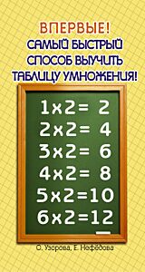 Самый быстрый способ выучить таблицу умножения